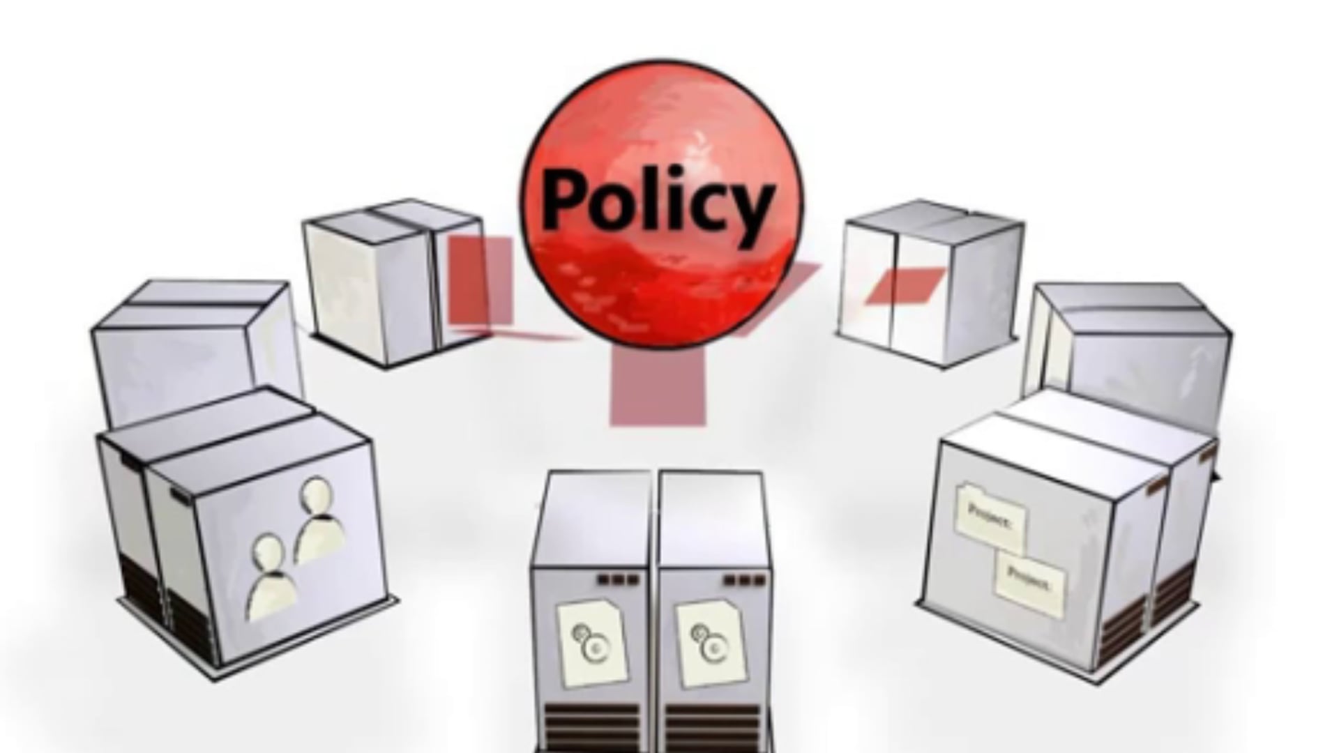 5 must-haves for an effective ABAC Policy