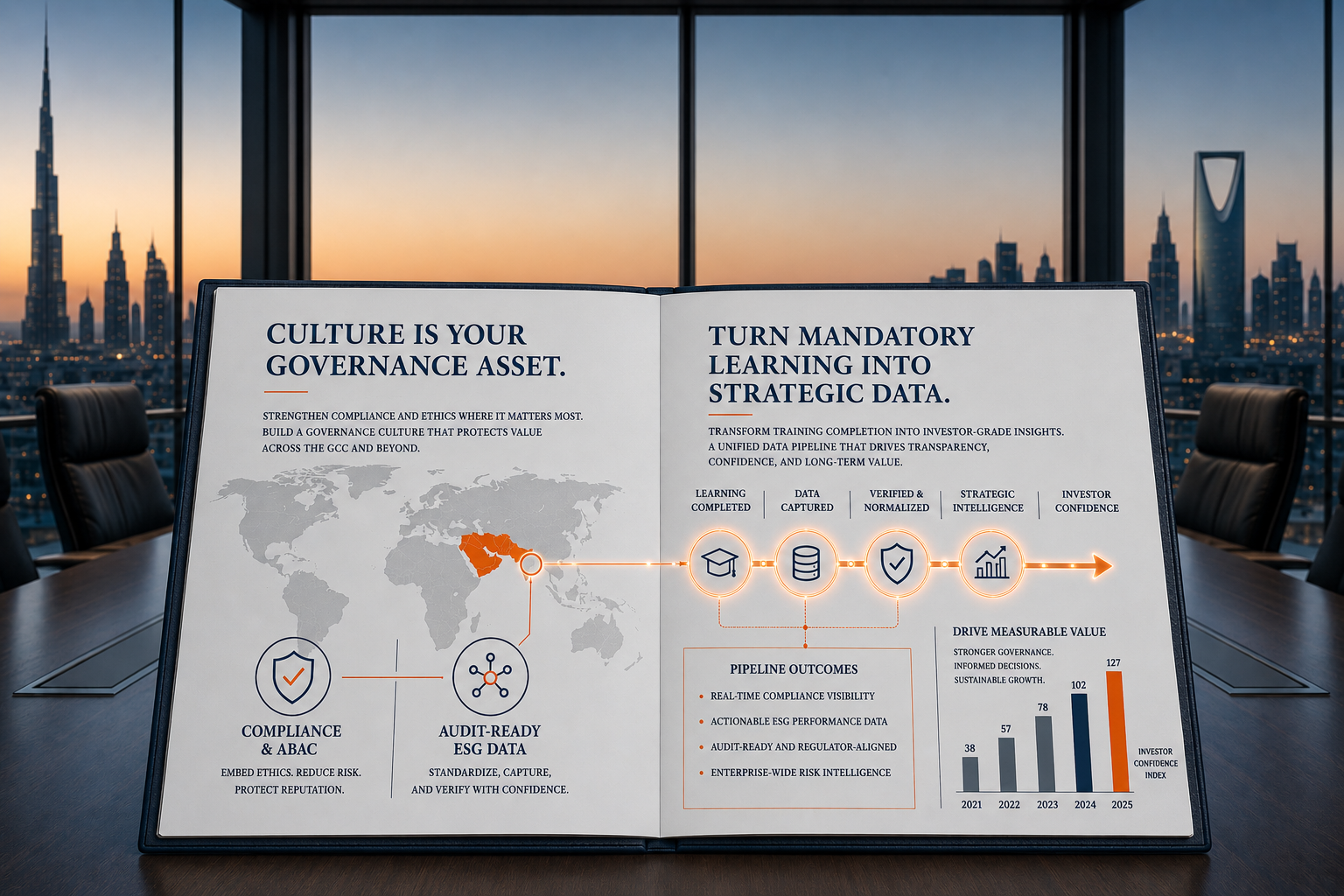 Culture, Compliance & ESG in the GCC: Turning Ethics into Audit-Ready Data